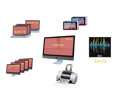 心理CT移動測評系統 移動設備應用軟件的設計與開發